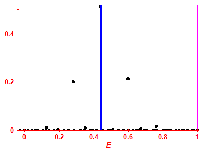 Strength function